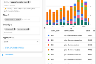 Google Cloud Platform — Logs to StackDriver Graph Epiphanies