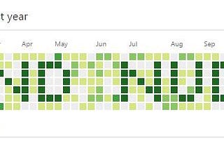 Let’s Green Your GitHub