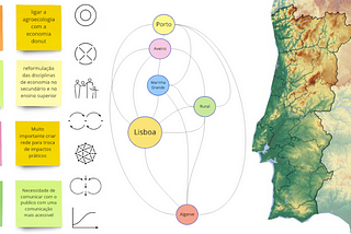 Portuguese Network for Doughnut Economics begins