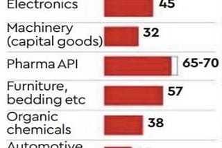 The Rough Truth Behind Boycotting China