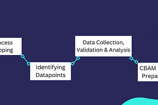 CBAM: Our Reporting Approach