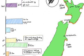 New Zealand: The blueprint economy?