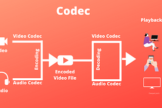 Video Codecs & Formats (Advanced)