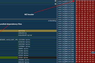 Ducktail: Multi stage analysis