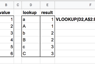 Case-insensitive VLOOKUP in Google Sheets