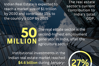 Nurturing Heritage and Sustainability: Revolutionising Real Estate Development in India