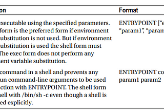 The ENTRYPOINT and CMD Instructions