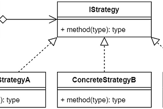 Strategy Pattern in TypeScript