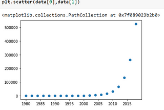 Machine Learning with Tensor flow #2