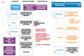 Características da Jurisdição