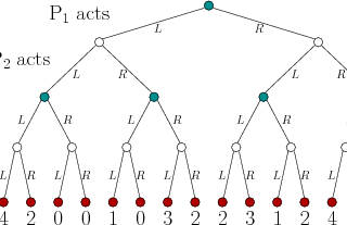 GAME TREE — By Harsh