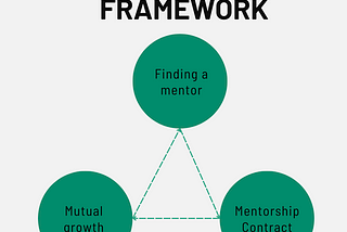 Mentorship Decoded: Thriving as a New Manager