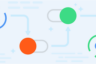 Automating dependency updates in a Compose project