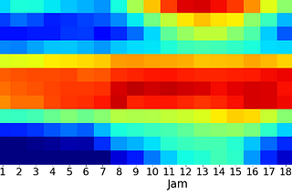 Meteorology 101: How To Plot Heatmap