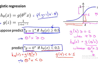List: Machine Learning-Notes | Curated by Coursesteach | Medium