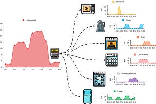 Virtual Disaggregation — a game changer for energy efficiency innovations