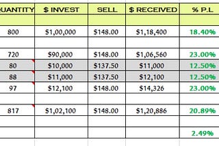 Stock Accumulation Strategy