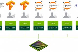 [ML] K8S + A100 MIG + wandb Sweep = Super-fast parameter tuning