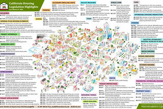 2022 California Housing Legislation Highlights