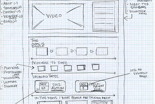 Wireframes Taking the Fall for Process Pitfalls