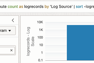 Log Spike detection and Alert in OCI Logging Analytics