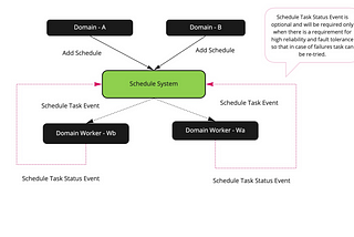 Scheduler System Design