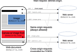 Cross-domain File Loading in JBOX player