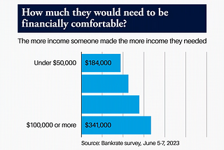 Why High Income Earners Go Broke: 5 Wealth Killers