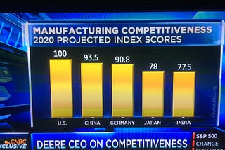 How to Compete & Win Global Manufacturing Race