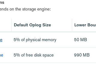 Oplogs in MongoDB