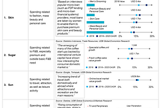 Financial Management & Digital Banking: A New Proposition (Part 2)