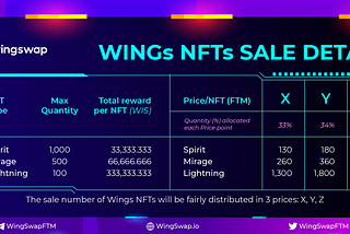 Wings NFTs SALE DETAILS