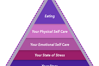 Another Simple Reason Why Your Diet Plan Fails