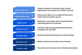 IP Table, what is it and how does it work?