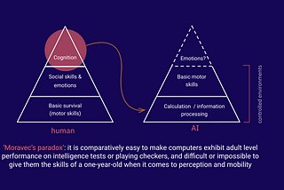 Designing AI Experiences p.1: What can AI do for humans?