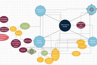 Mapping My Learning Ecology