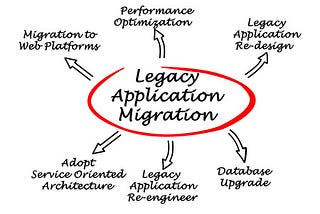 Assessing Legacy Systems: Why Bother?