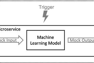 Testing Machine Learning powered Data Pipelines