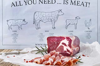 Costco Caters to the Carnivore Diet