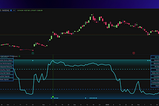 TradeDots Market Strength Buy Sell Indicator (King of Day Trading)