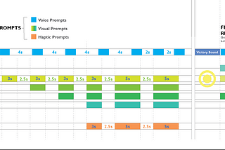 WEEK9| Capstone Progress[3/10–03/17]