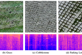 Self-Supervised Visual Terrain Classification