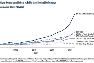 Private vs. Public Investment Strategies