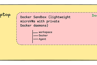 Running Claude Code Inside Docker Sandbox — Part 1