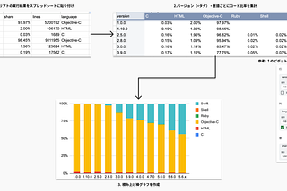 git tagごとの言語比率の推移を集計・グラフ化する