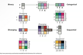 Data and Visual Analytics — Visualisation 101