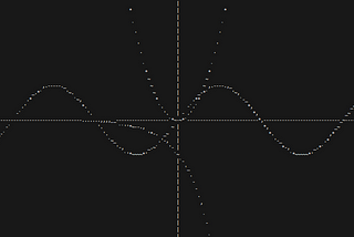 Making an ASCII Graphing Calculator Using C Standard Library