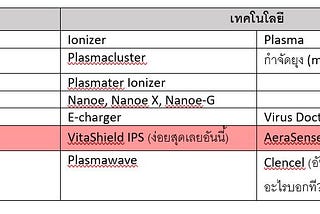 วิจารณ์วิเคราะห์เทคโนโลยีต่างๆในเครื่องฟอกอากาศ