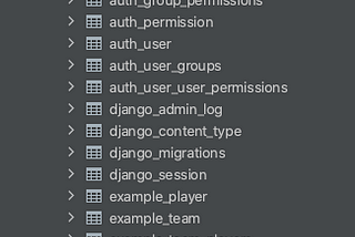 Adding a through table to existing M2M fields