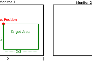 Wacom Tablet Precision Mode for Linux